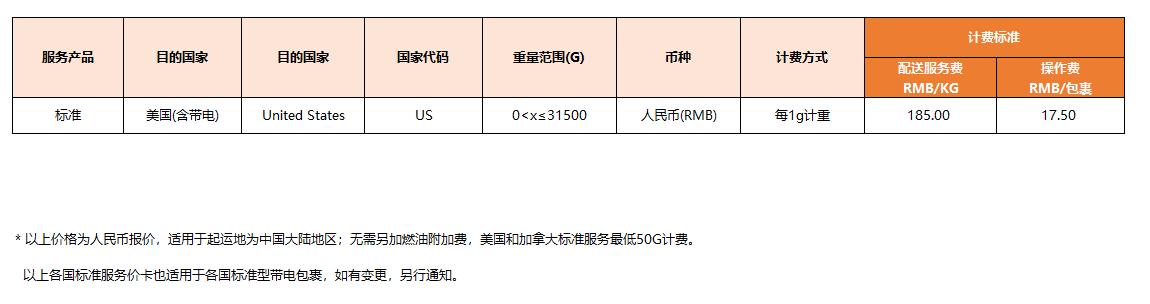 eBay公告：关于2021年11月16日起SpeedPAK美国路向运费调整通知