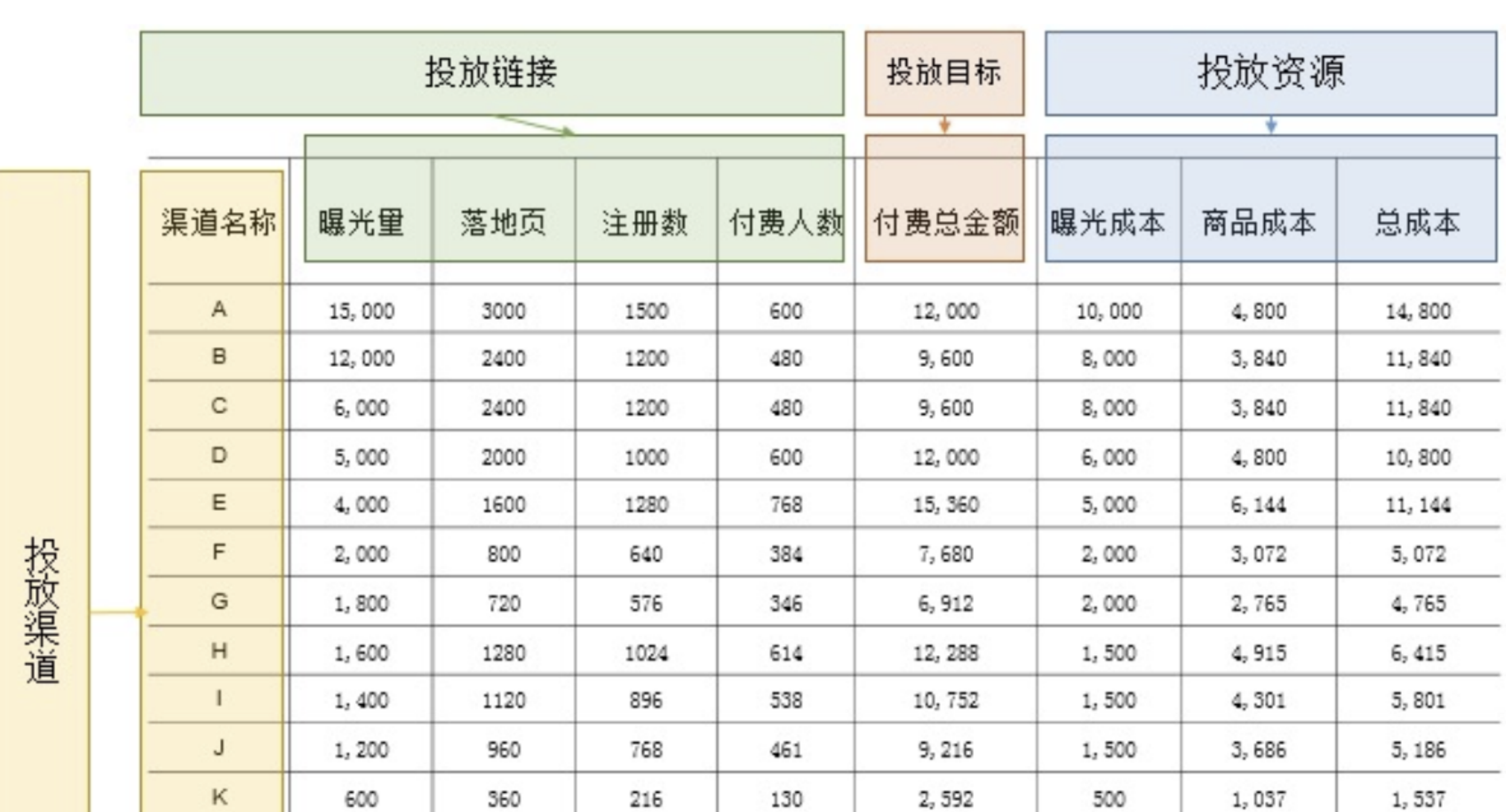 大熊数据驱动系列｜独立站如何做转化分析？跨境人收藏！