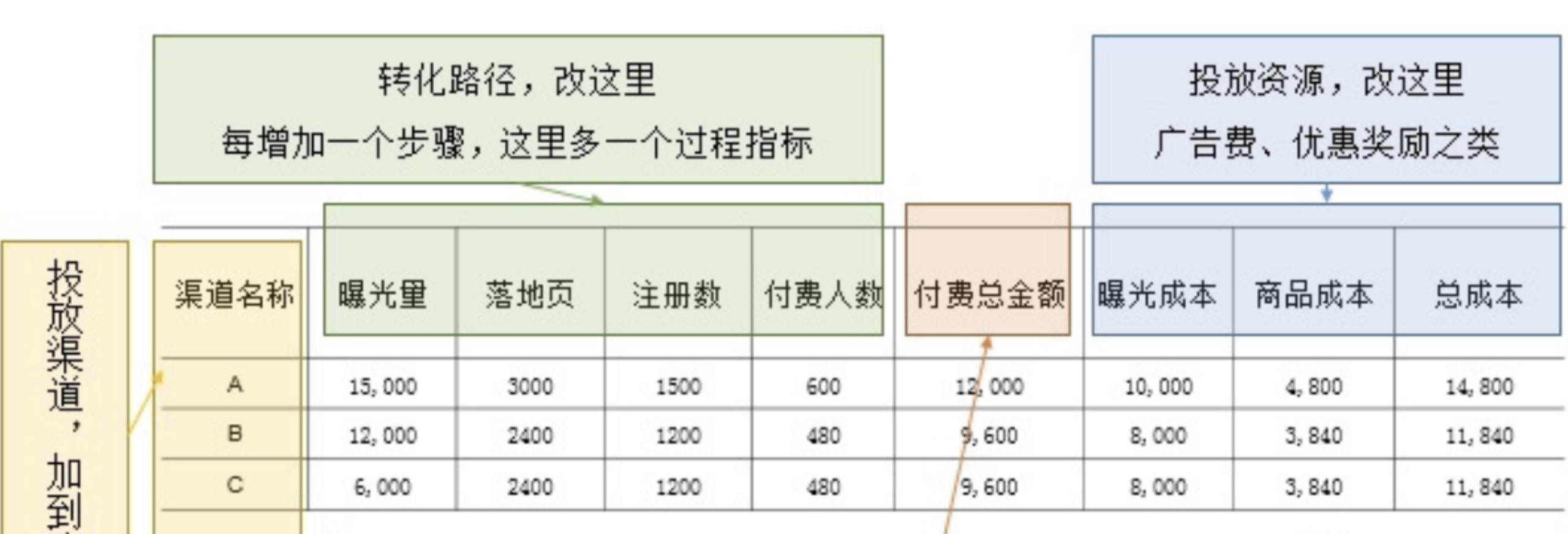 大熊数据驱动系列｜独立站如何做转化分析？跨境人收藏！