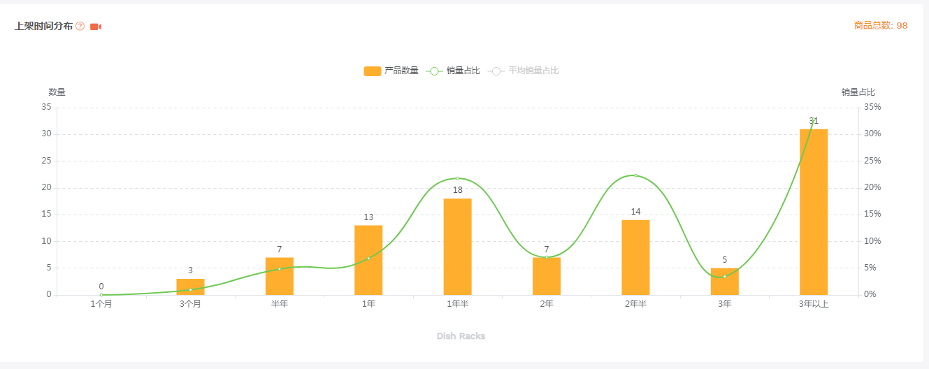 【亚马逊】沥水架美亚市场选品调查报告