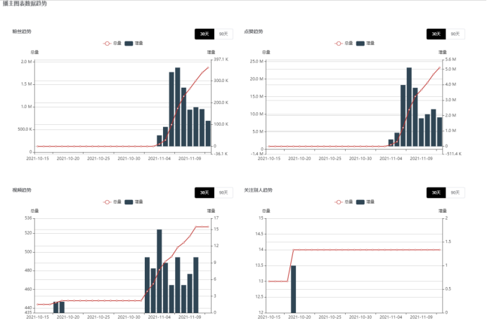 Tik Tok变现案例分析(三):经历三次转型的国内带货号