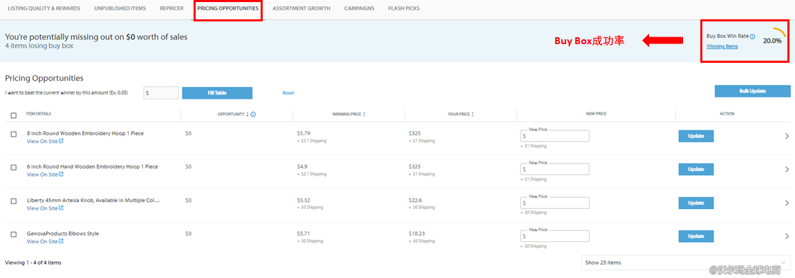 10.店铺指标优化