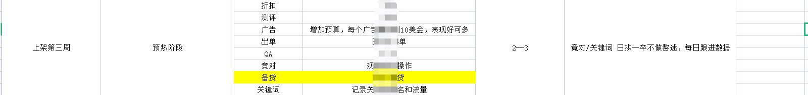 亚马逊运营的节奏要注意哪些？