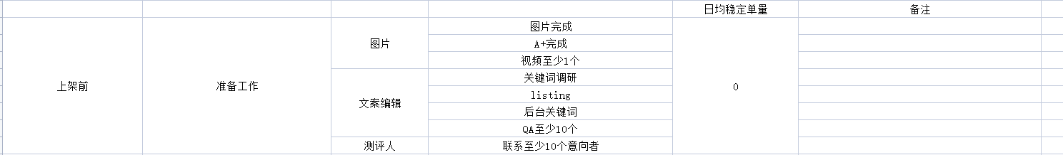 亚马逊运营的节奏要注意哪些？