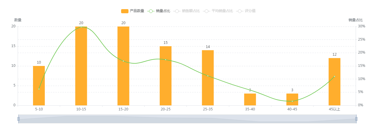 【亚马逊】沥水架美亚市场选品调查报告