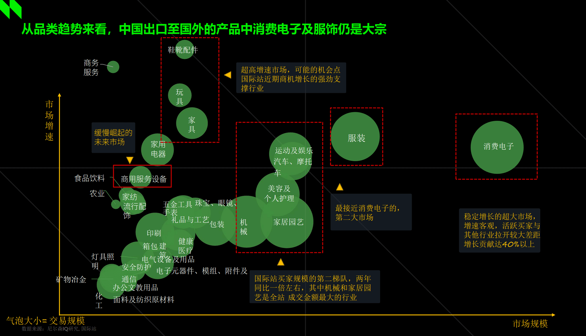 《跨境周刊》第1期 2021/11/15 首期