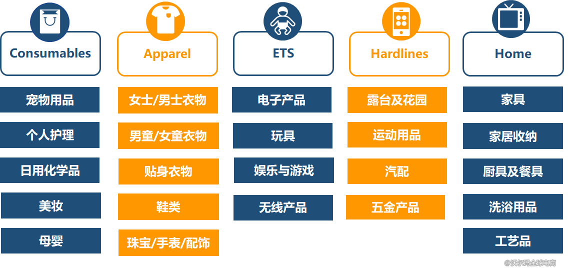 6.选品趋势解读