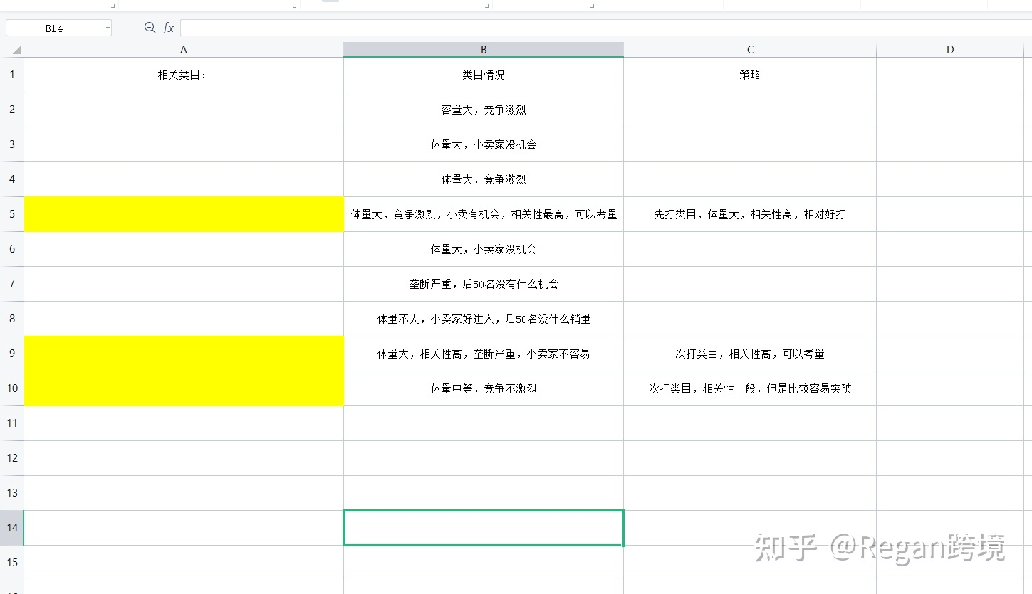 亚马逊运营的节奏要注意哪些？