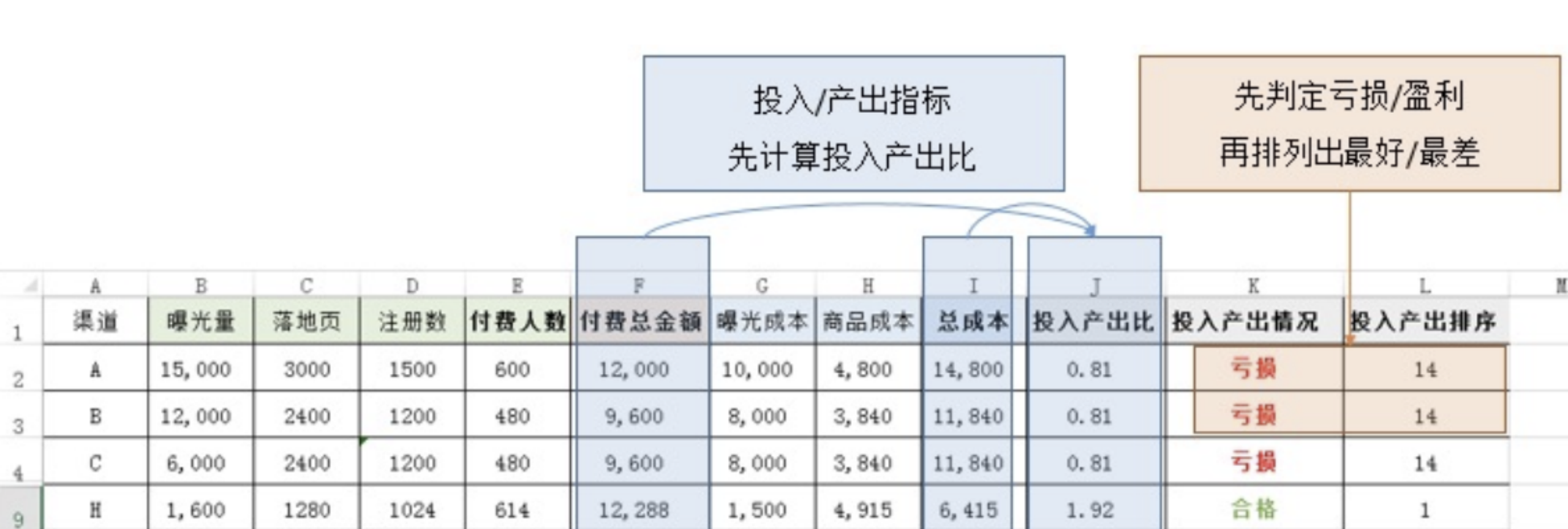 大熊数据驱动系列｜独立站如何做转化分析？跨境人收藏！