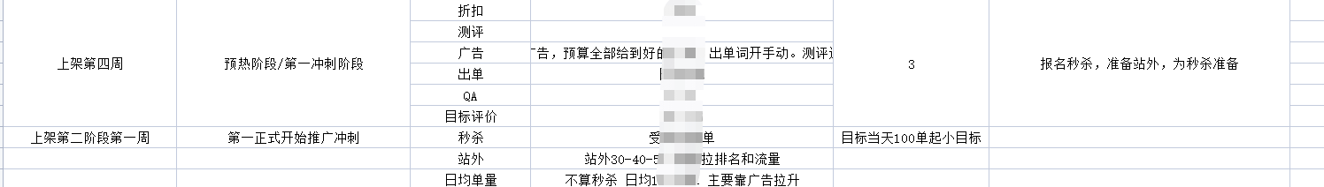 亚马逊运营的节奏要注意哪些？