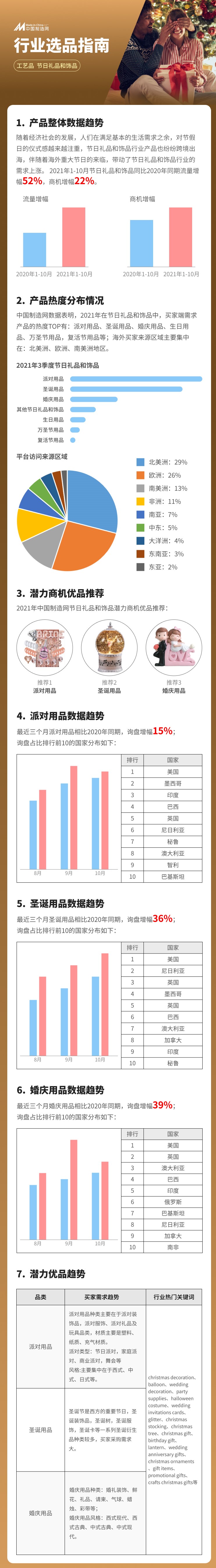 都有哪些节日礼品在国外盛行？