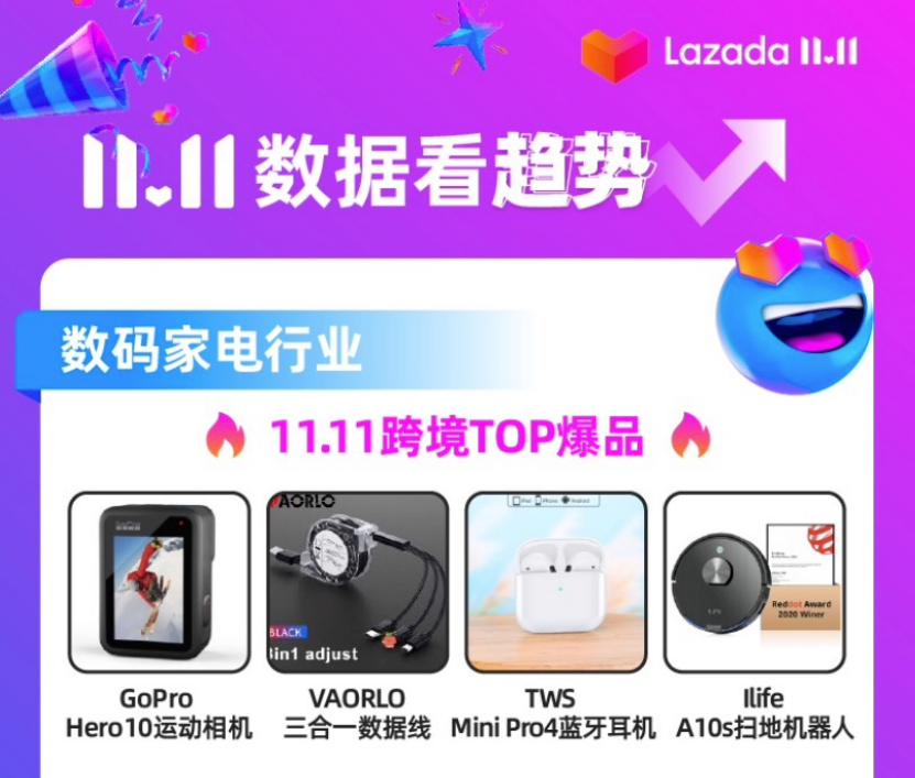 Lazada跨境业务总经理罗丹：11.11中国商家实力抢镜，多个品类实现超100%增长