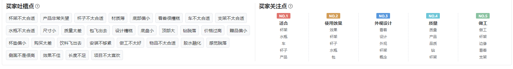 【亚马逊】汽车杯垫美亚市场选品调查报告