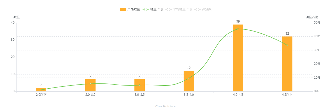 【亚马逊】汽车杯垫美亚市场选品调查报告