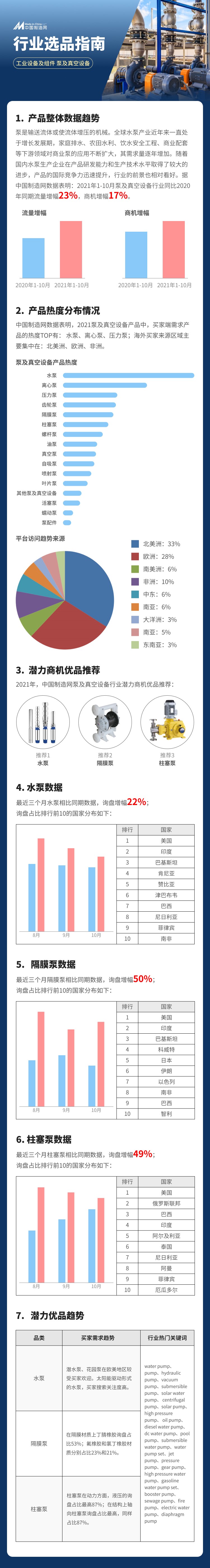 你还在以为这是一个冷门的领域吗？