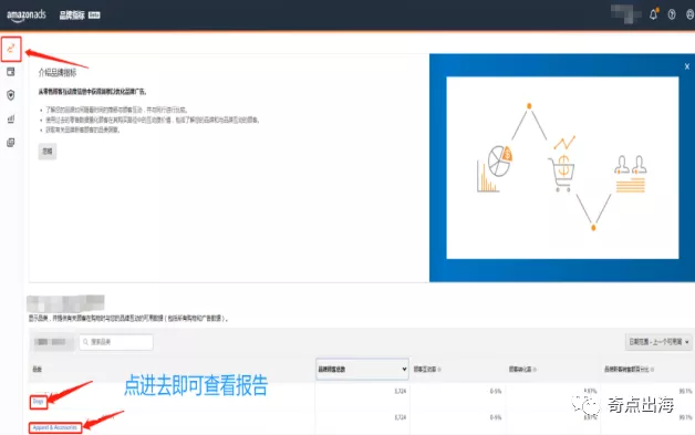 亚马逊又上新功能！优化营销推广策略靠它了！！