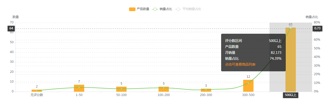 【亚马逊】汽车杯垫美亚市场选品调查报告