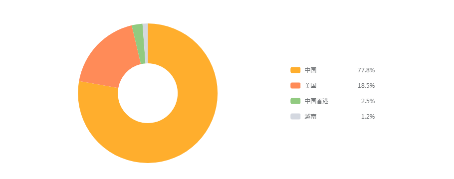 【亚马逊】汽车杯垫美亚市场选品调查报告