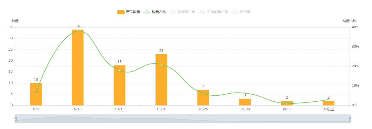 【亚马逊】汽车杯垫美亚市场选品调查报告
