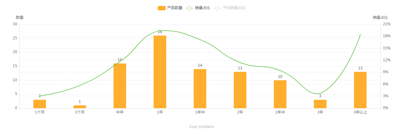 【亚马逊】汽车杯垫美亚市场选品调查报告