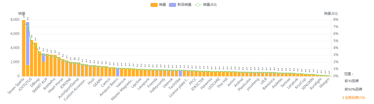 【亚马逊】汽车杯垫美亚市场选品调查报告