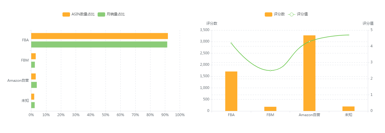 【亚马逊】汽车杯垫美亚市场选品调查报告