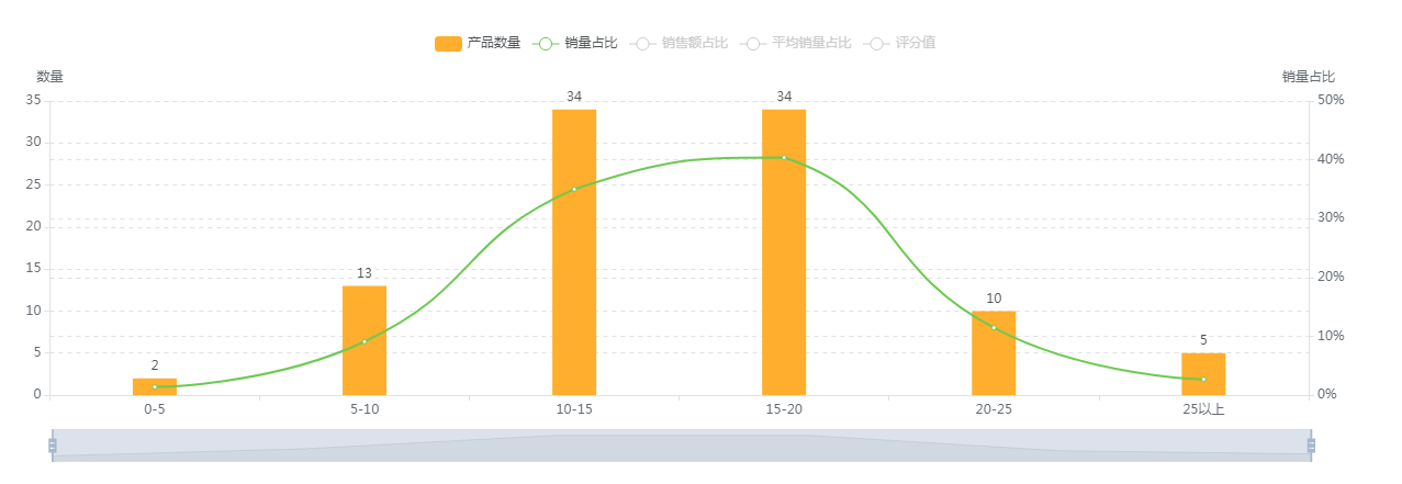 【亚马逊】厨房洗碗布美亚市场选品调查报告