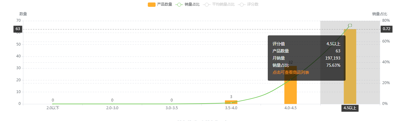 【亚马逊】厨房洗碗布美亚市场选品调查报告