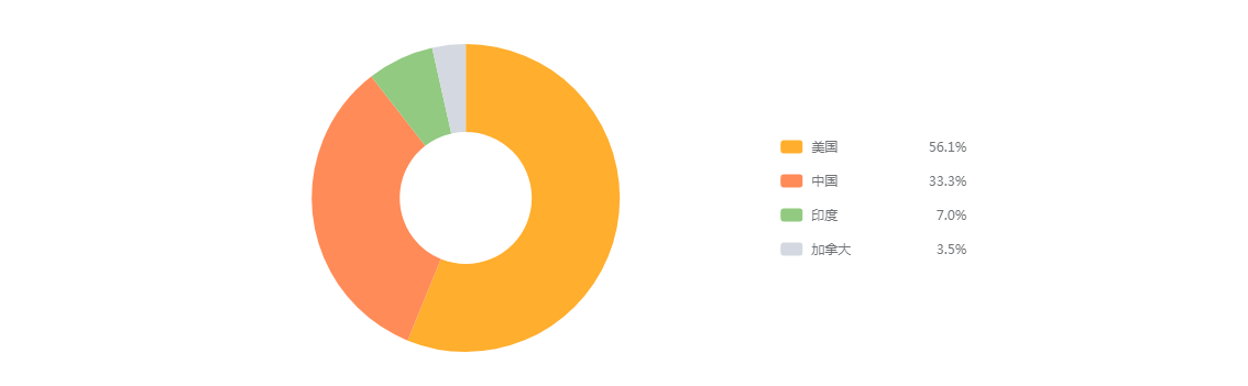 【亚马逊】厨房洗碗布美亚市场选品调查报告