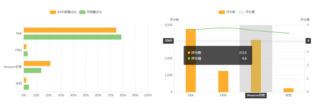 【亚马逊】厨房洗碗布美亚市场选品调查报告