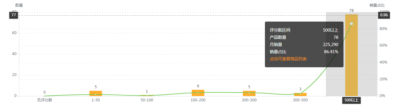 【亚马逊】厨房洗碗布美亚市场选品调查报告