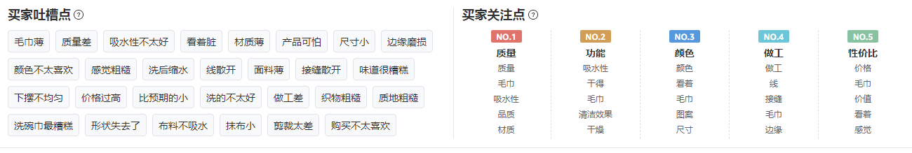 【亚马逊】厨房洗碗布美亚市场选品调查报告