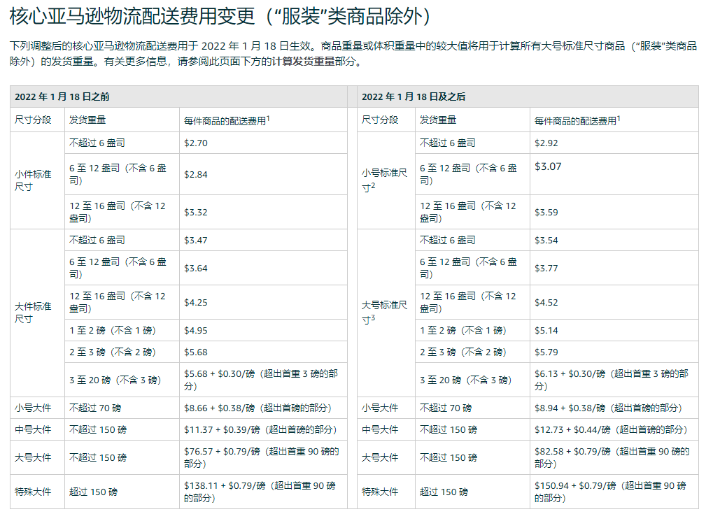 纳尼，亚马逊物流费用又涨了！