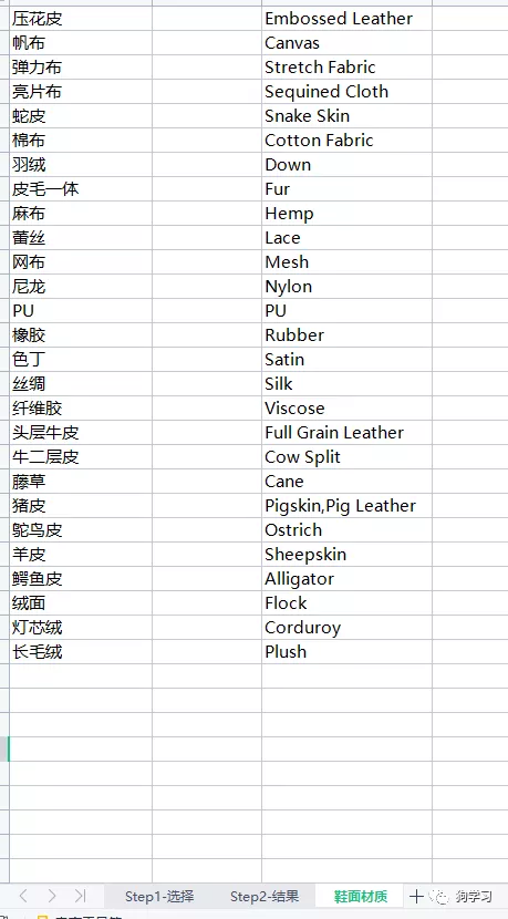 二狗联盟第一期干货：《新店日出100单，快速通过ABtest找到Shopee的蓝海产品》