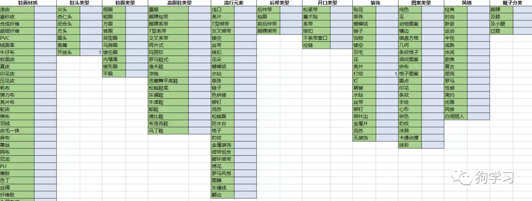 二狗联盟第一期干货：《新店日出100单，快速通过ABtest找到Shopee的蓝海产品》