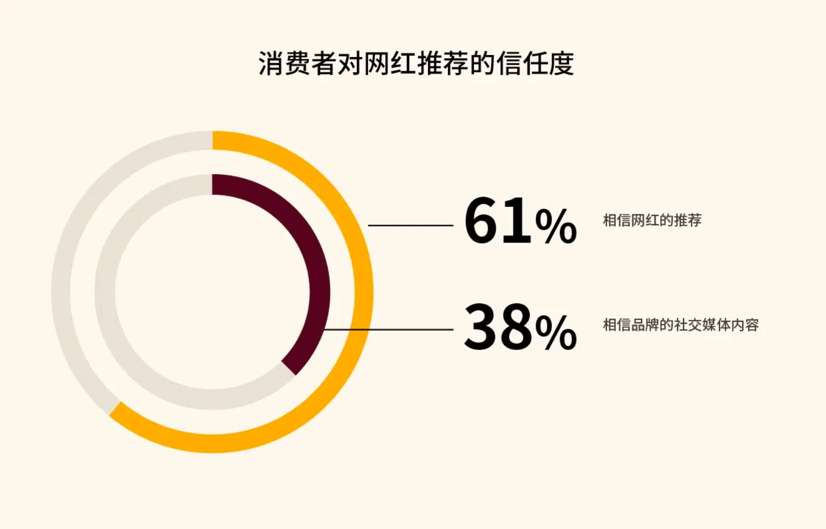 《跨境周刊》第 2 期：主题：增长、通胀、网红 