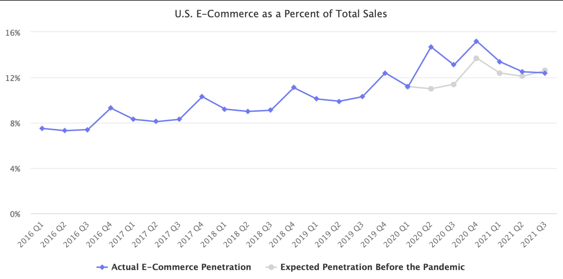 《跨境周刊》第 2 期：主题：增长、通胀、网红 