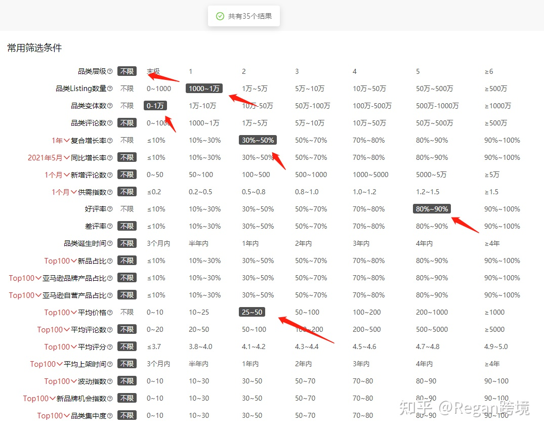 亚马逊选品最全流程