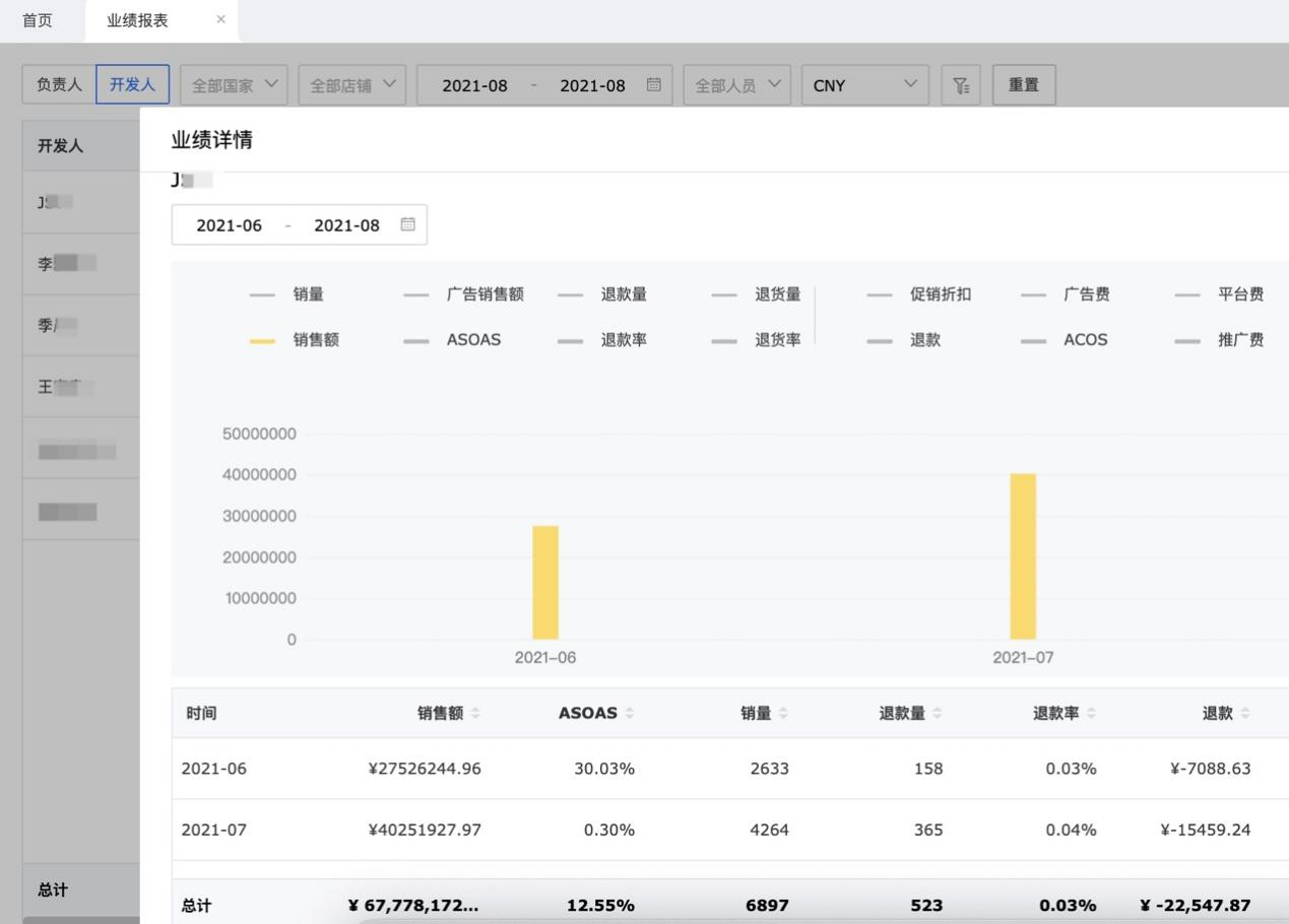 黑五、网一狂欢开战在即,跨境电商卖家如何才能逆风翻盘?