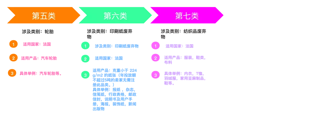 避免扎堆注册，影响时效！！！---EPR法规倒计时！