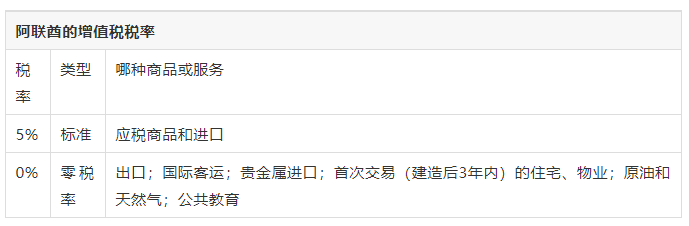 Amy聊跨境:271亿美元的阿联酋市场,亚马逊卖家不可忽略这些VAT合规问题!