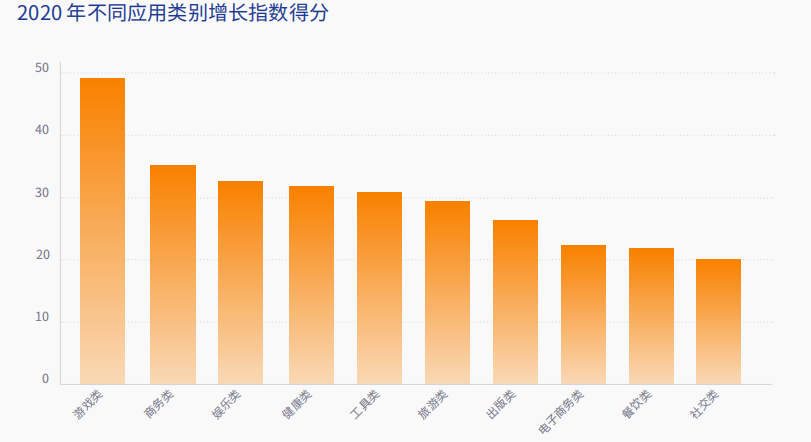 Adjust 移动应用增长报告解读，活跃APP更新频率分析