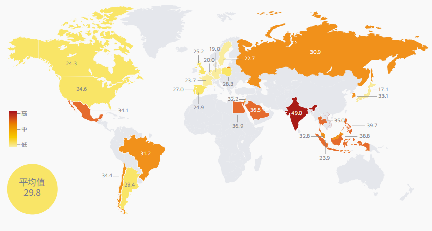 Adjust 移动应用增长报告解读，活跃APP更新频率分析