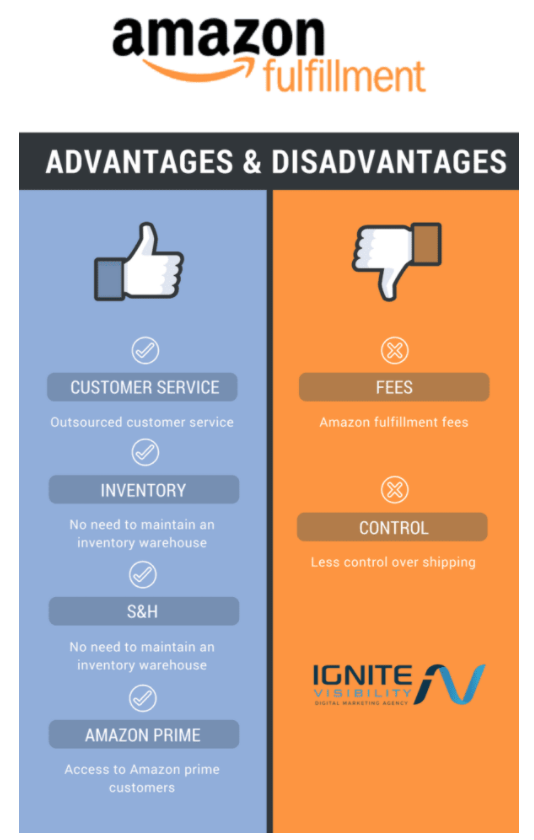 2021年亚马逊卖家需要了解的 8 个统计数据