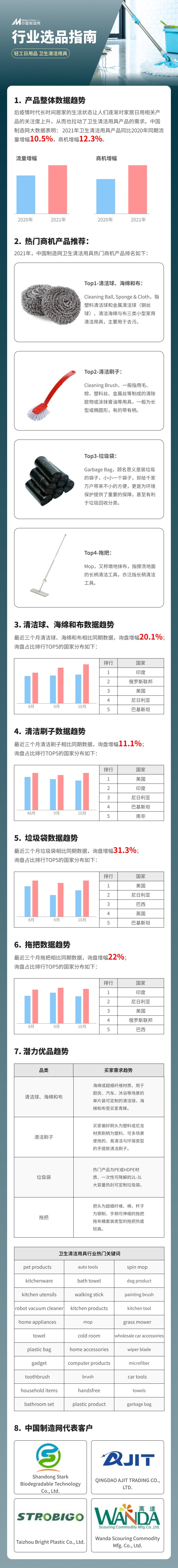 这些轻工日用品在这些国家为什么如此的受欢迎？