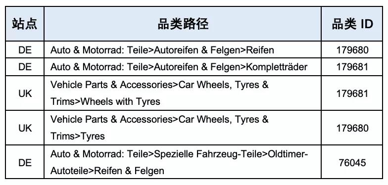 汽配跨境新手3座大山