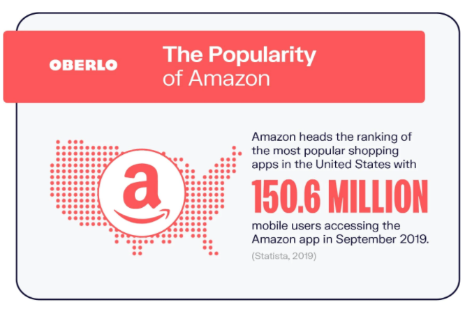 2021年亚马逊卖家需要了解的 8 个统计数据