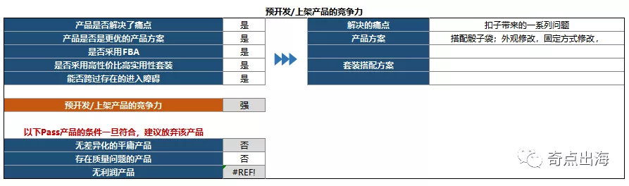 这个“小而美”的冬季理想选品？你上架了没有？