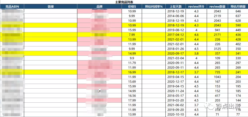 这个“小而美”的冬季理想选品？你上架了没有？