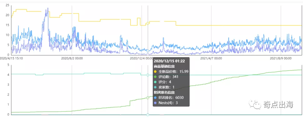 这个“小而美”的冬季理想选品？你上架了没有？